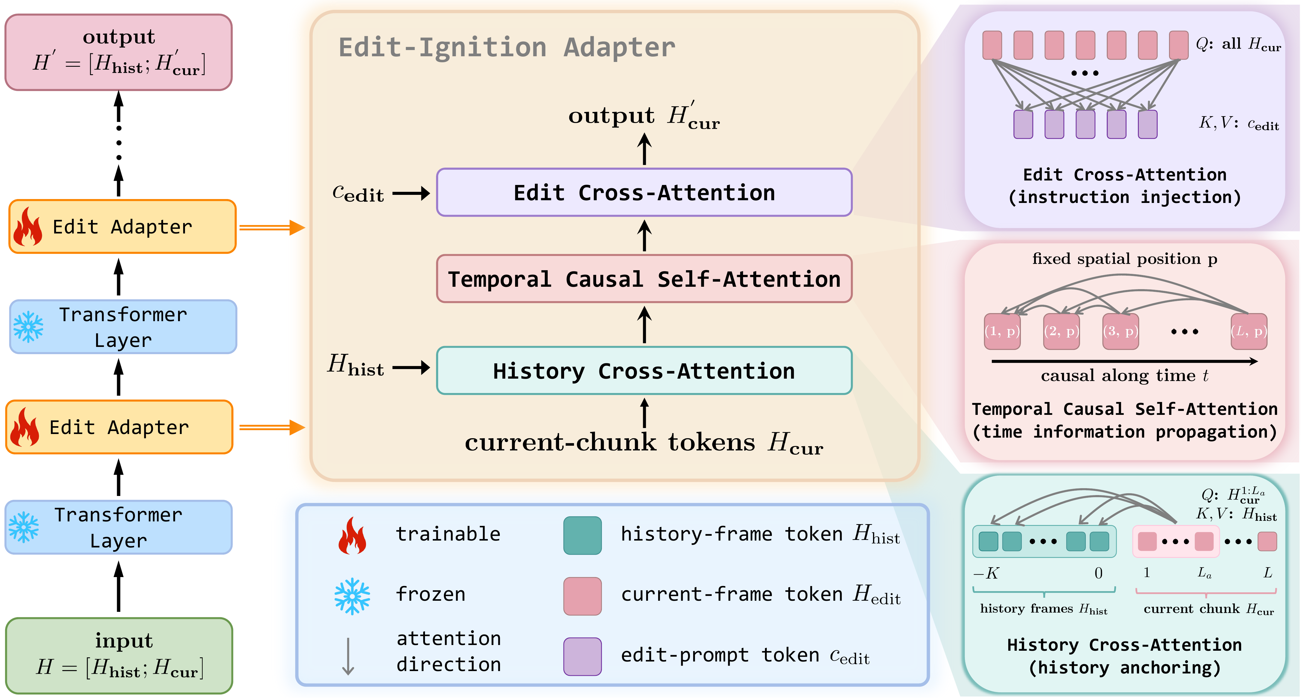 InfinityEdit Edit-Ignition Adapter architecture
